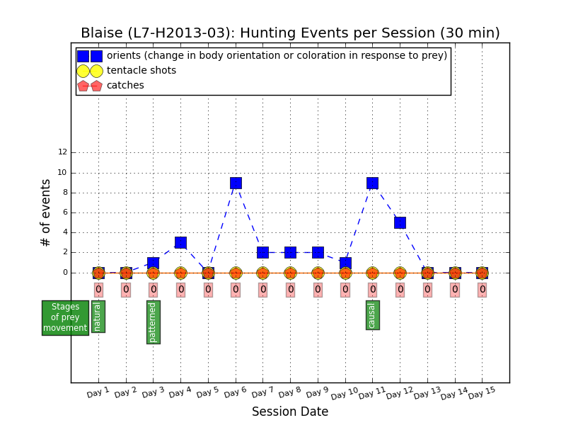 Hunting events by L7-H2013-03, aka Blaise