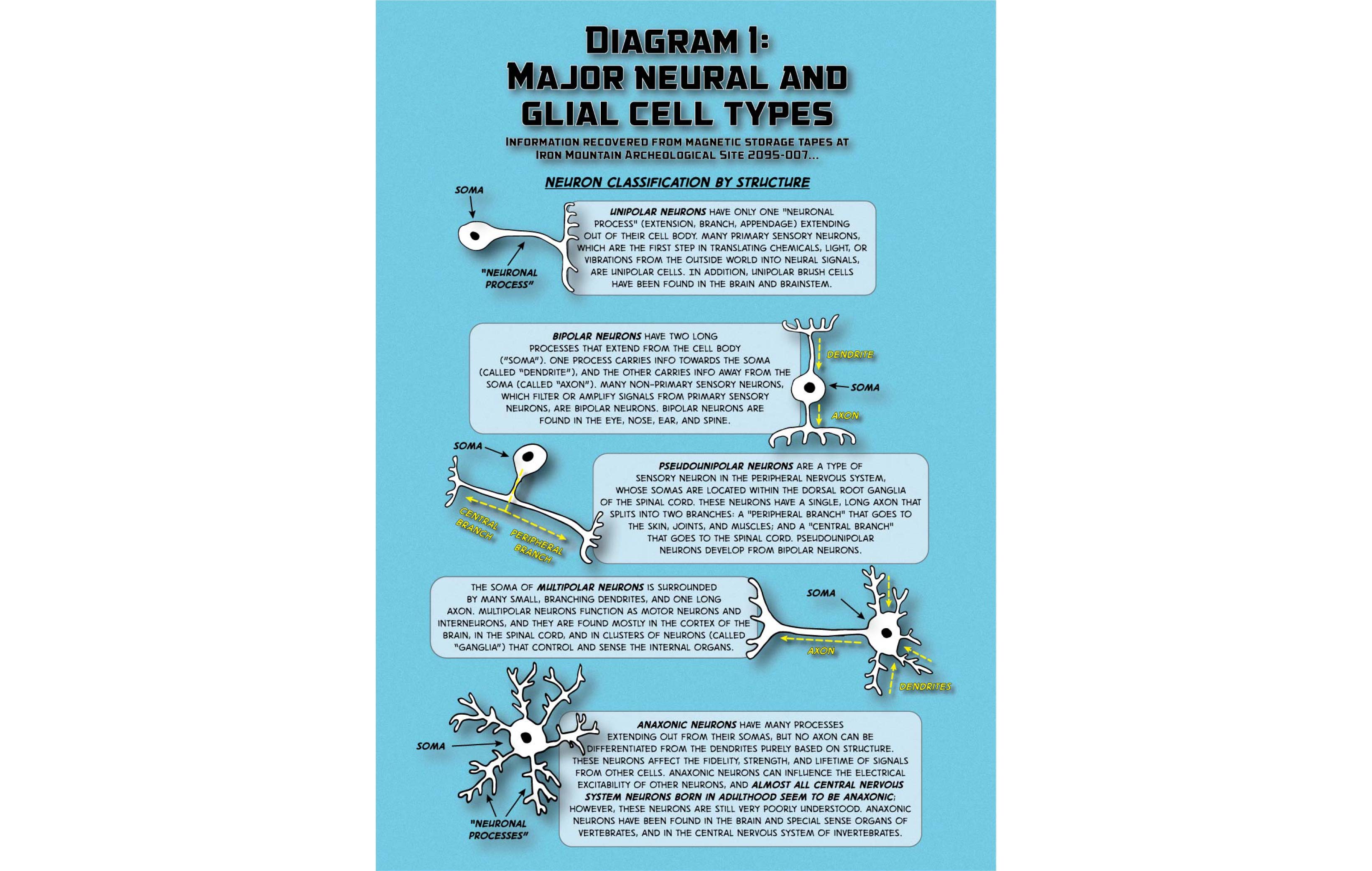 Chapter 1, page 14  -- first page of the chapter 1 scientific diagrams.