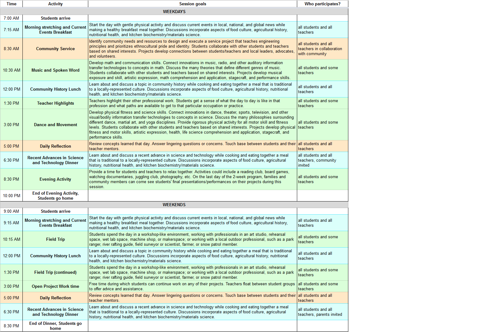 A sample school day schedule under this new structure