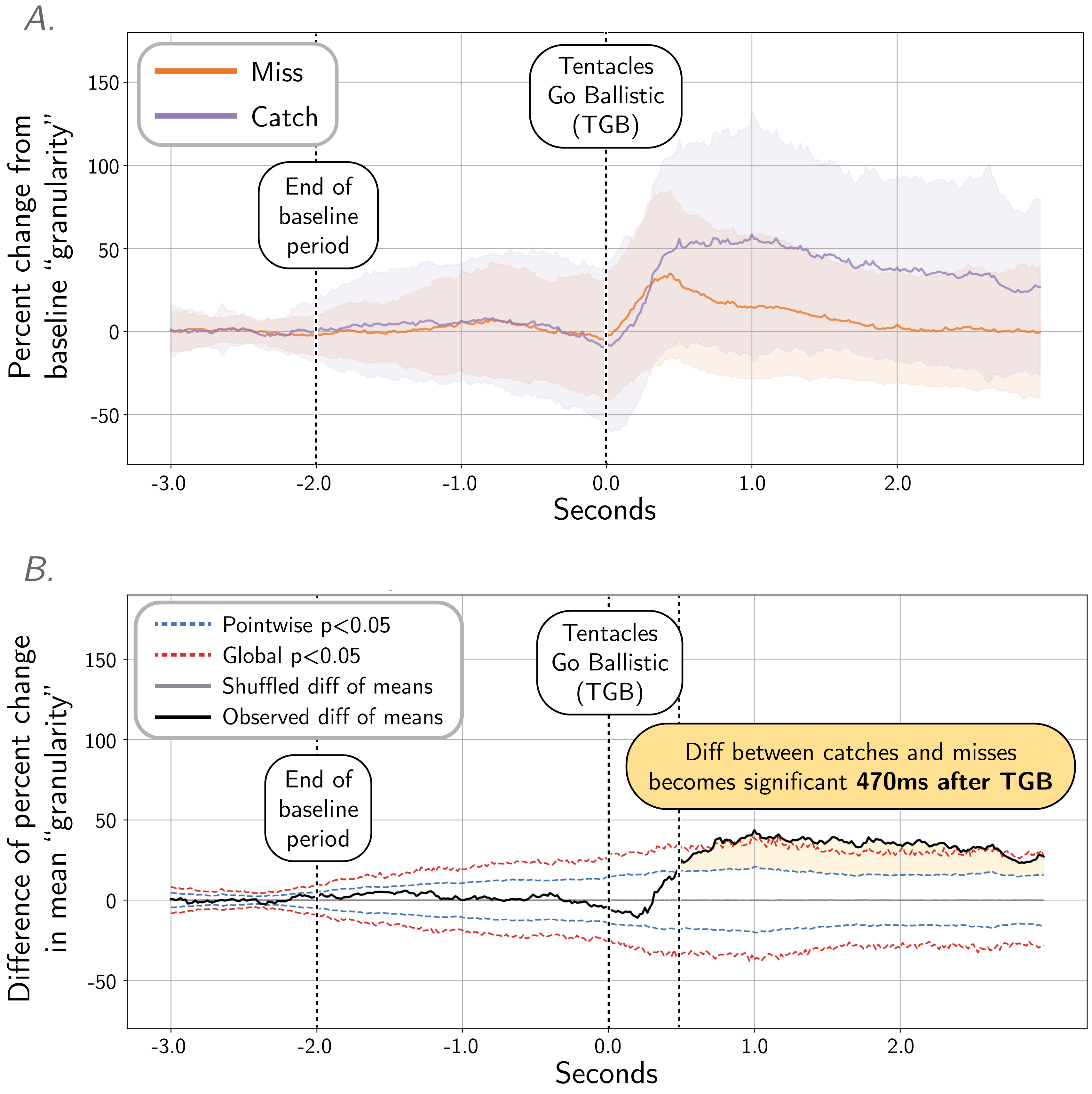 Quantifying the dynamics of TSPs with 'granularity' analysis, frequency band 2