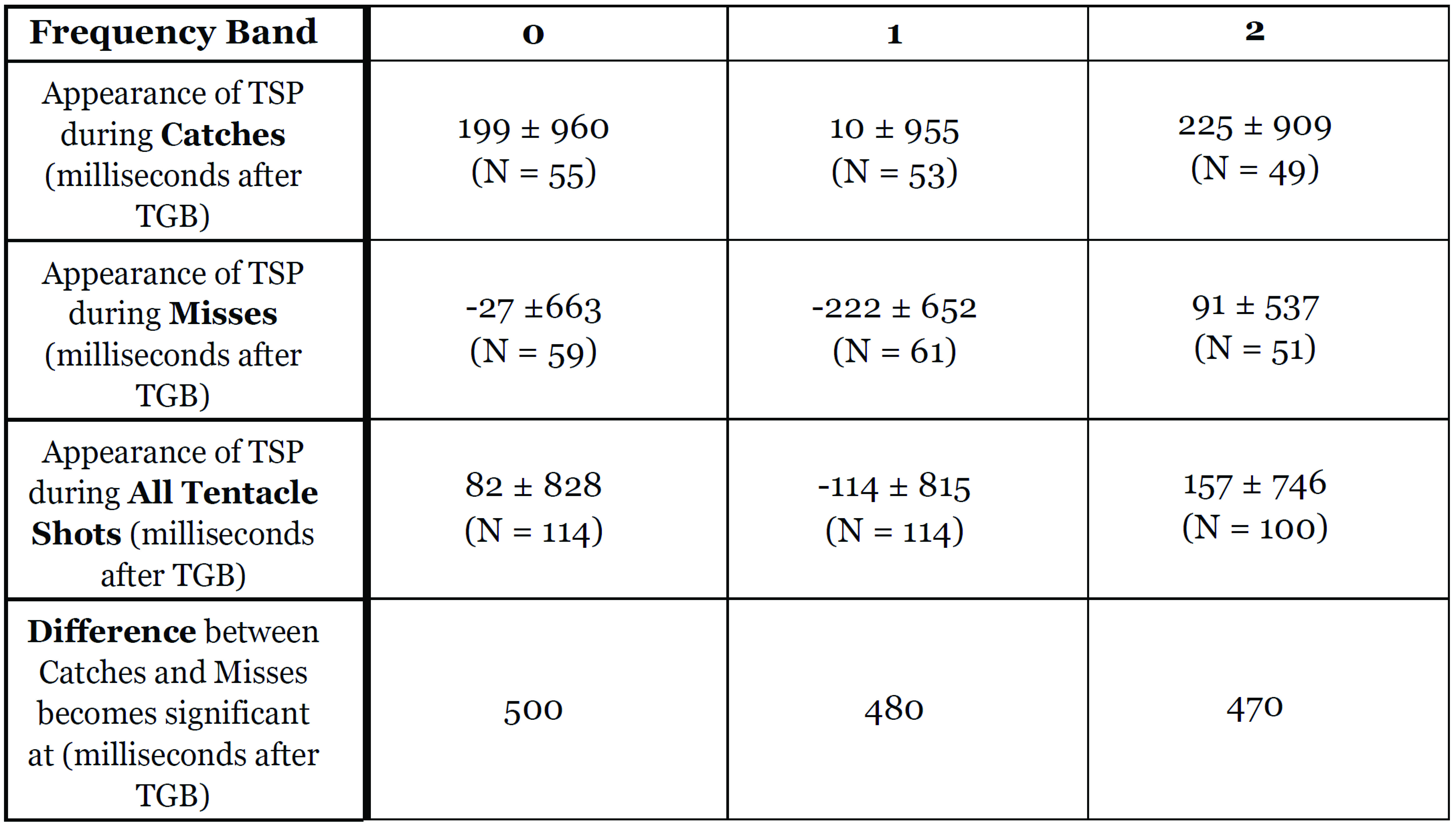 Table 2: Summary of TSP dynamics